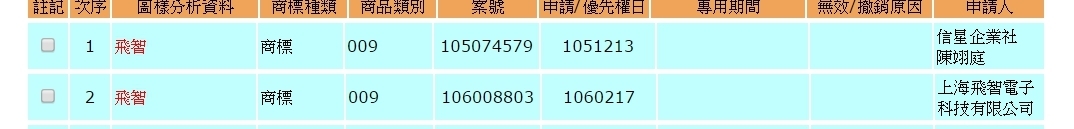 賣飛智搖桿被檢舉 商標侵權  信星企業社  商標蟑螂?