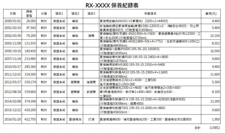 老P的一生(PREMIO2.0)1999/05~2017/01