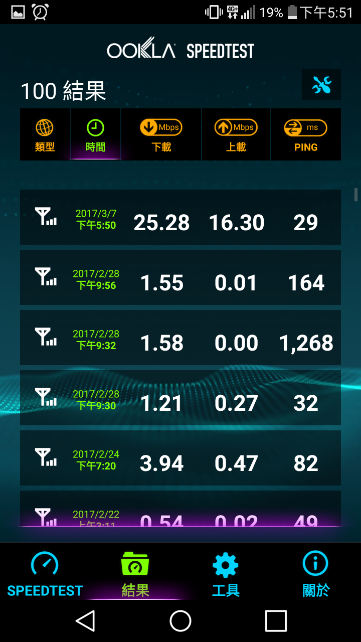 台灣大哥大4g+室外快而已但其他很多地方室內都網路癱瘓為啥會這樣