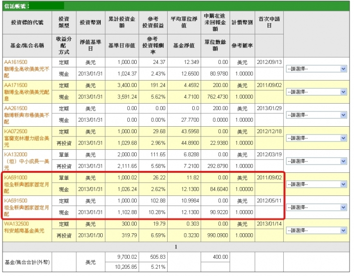 (分享)債基實戰策略