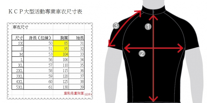 ０１單車熱的十週年車衣的傳奇故事