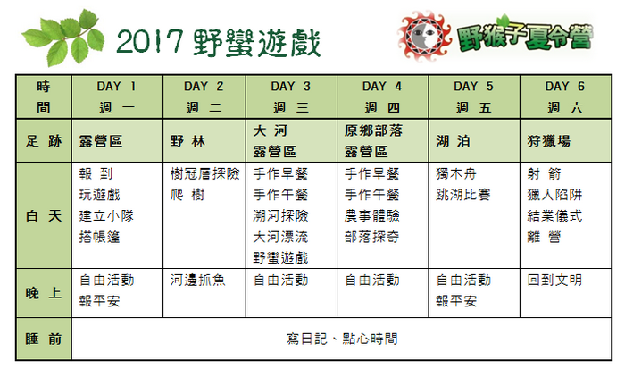【花蓮親子景點】跟著孩子到森林當泰山,在樹冠層探險當野猴子享受盪來盪去的快感!走迷宮、鋼索、棧道、吊橋、樹梯,在自由自在的空氣裡開懷大笑!