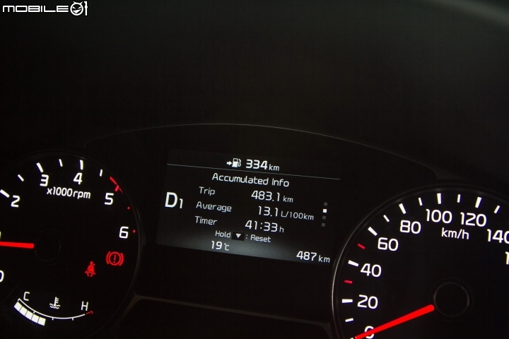 天生玩酷好手！Kia Soul 1.6 CRDi 震撼版