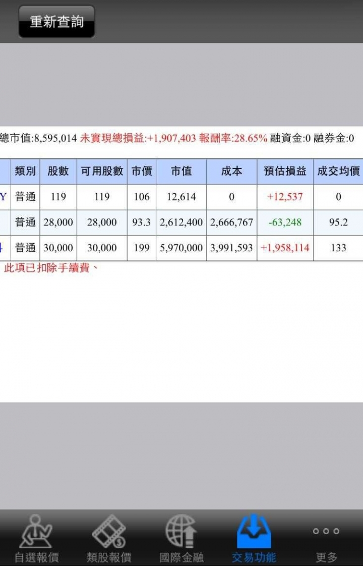 打死不退也不停損的我