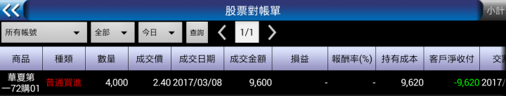 請問1305華夏，權證問題。