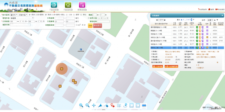 臺中市七期市政北二路實價登陸每坪跌破30，引爆臺中房價