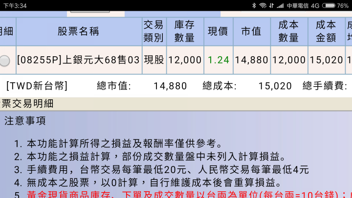 這一支股票。。看了就討厭 把你空了