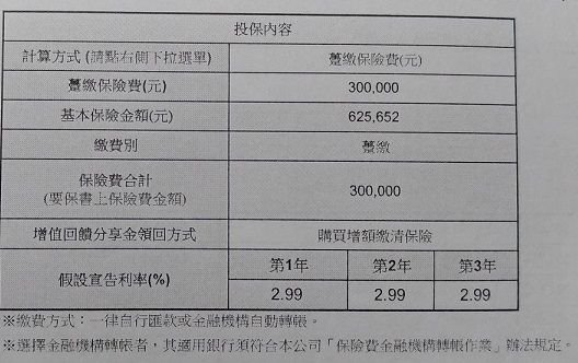 想請教這張保單值得下手嗎?