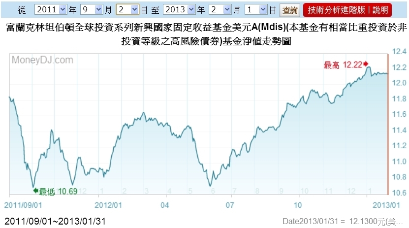 (分享)債基實戰策略