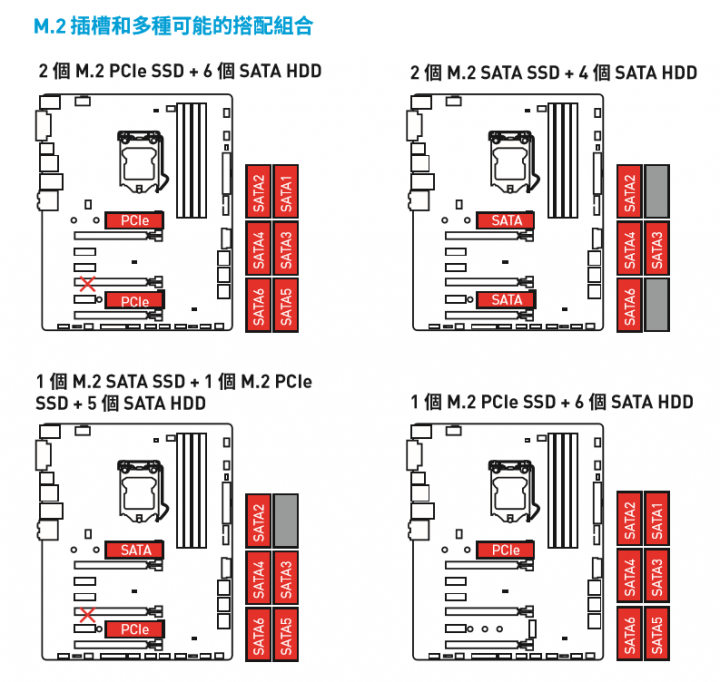 Z270主機板規格小小心得