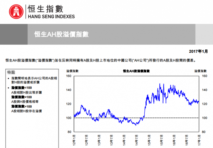 理專不告訴你的秘密 : 解謎中國四 AH折溢價之謎