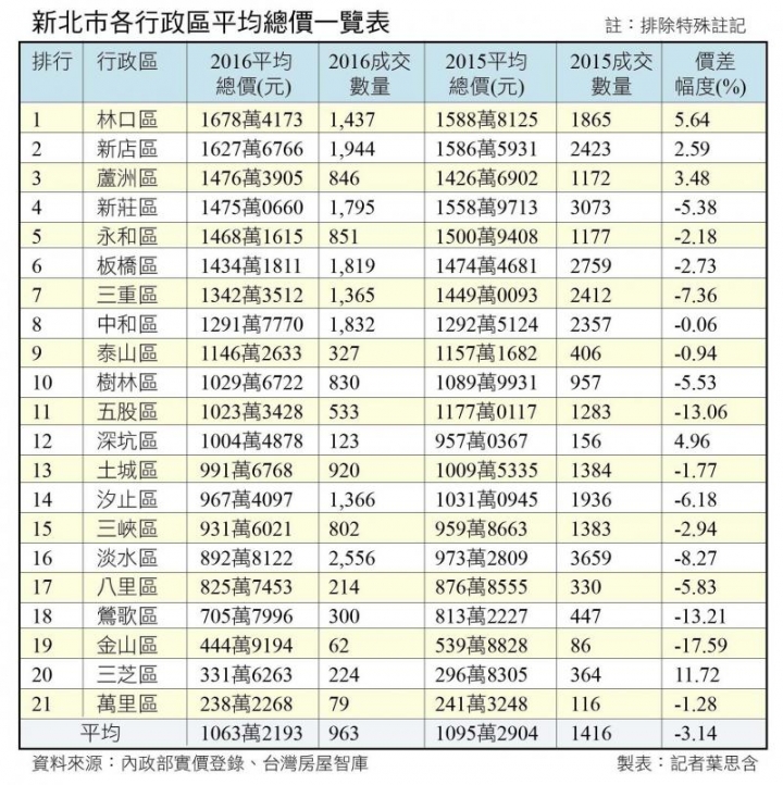 柯市長您錯了! 趨勢在變, 人的觀念也要變!