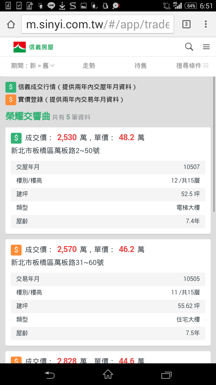 林口與板橋的差距，用二個社區的房價行情就能秒懂！