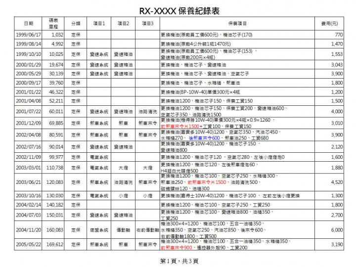 老P的一生(PREMIO2.0)1999/05~2017/01