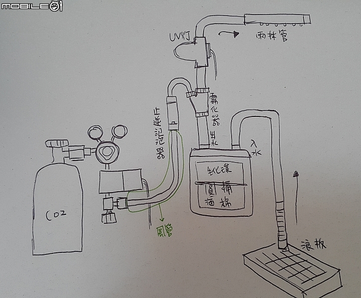 從零開始新新手請教co2設備安裝問題及注意事項