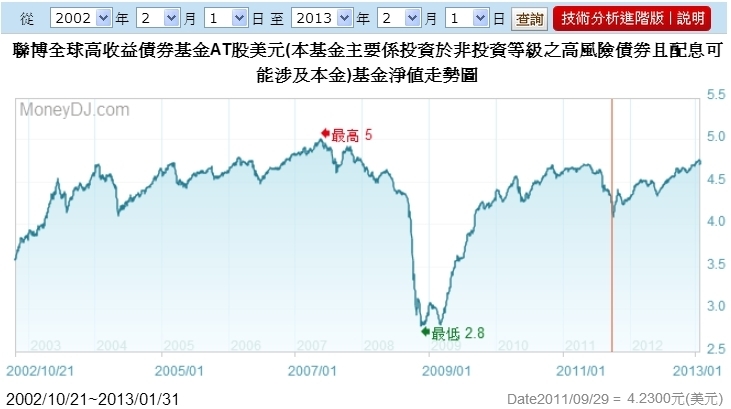 (分享)債基實戰策略