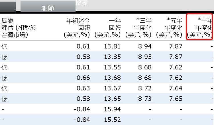 (分享)債基實戰策略