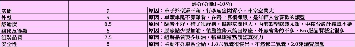 分享自己購車以及跟朋友看休旅車的心得(7月大更新，若有問題請回文)