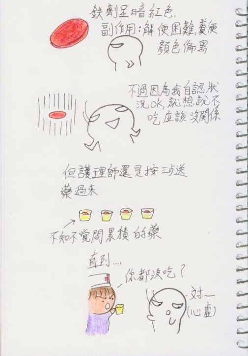 續-圖文住院日記
