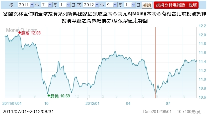 (分享)債基實戰策略