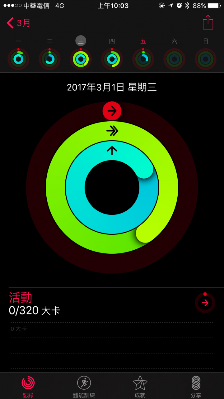 活動紀錄裡的紅圈圈沒有動~