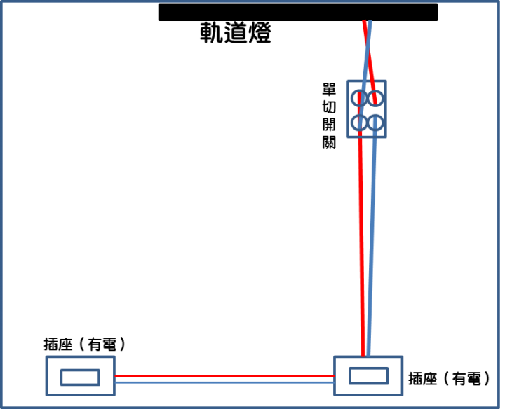 軌道燈接開關問題