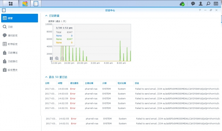 synology 日誌數量突然爆多