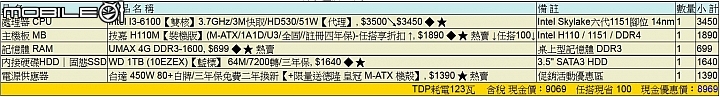 幫長輩組文書上網影音機(不遊戲)，請大家幫忙看看單子(2選1)謝謝