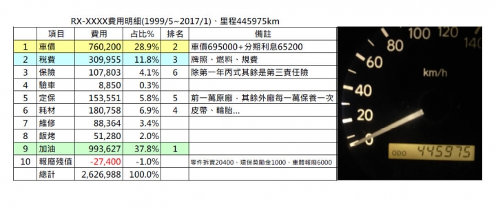 老P的一生(PREMIO2.0)1999/05~2017/01