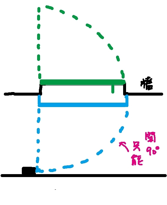 請問這鋁門要裝在水泥框內還是框外好呢?
