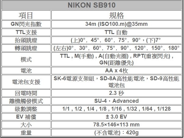 Nikon D7200 閃光燈選擇 您會選那一款？