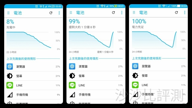 ZF3 5.2" 升級Android 7.0 X 電量表現 (持續更新)