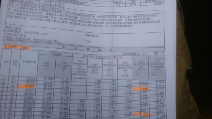 新手 請教如何做好投資