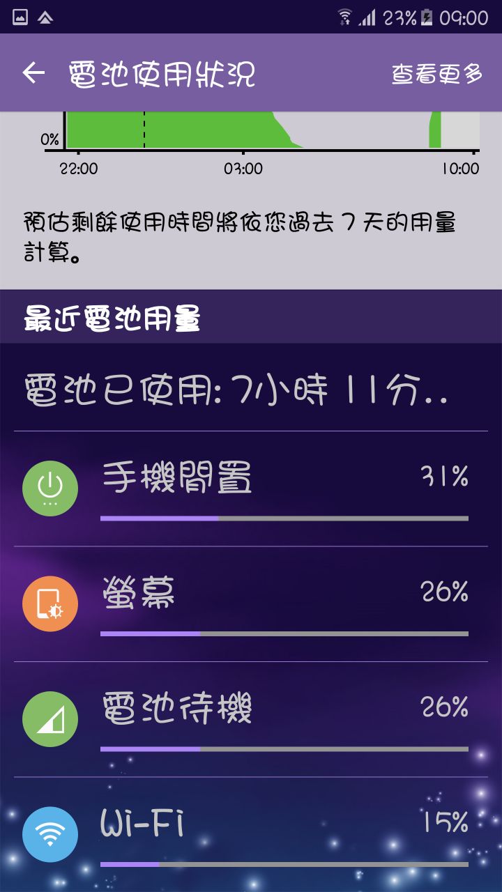 求救....最近發現我的S6-edge電池耗電量驚人...