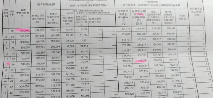 想請教這張保單值得下手嗎?
