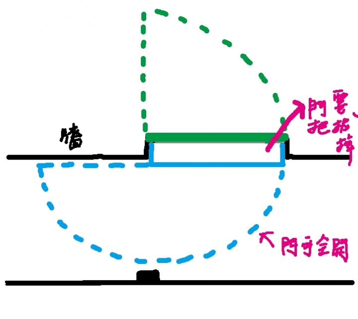 請問這鋁門要裝在水泥框內還是框外好呢?