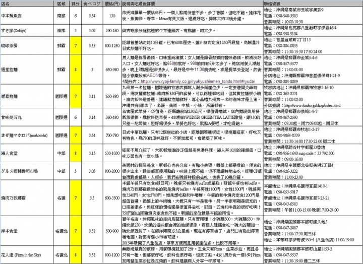 沖繩自由行實用資訊