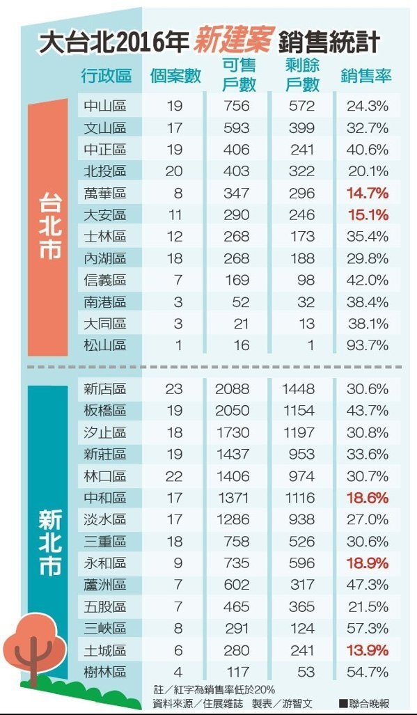 柯市長您錯了! 趨勢在變, 人的觀念也要變!