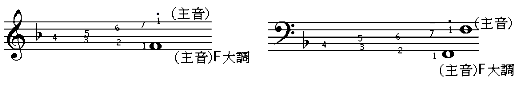 關於五線譜的升降記號，有沒淺顯易懂的方法?!