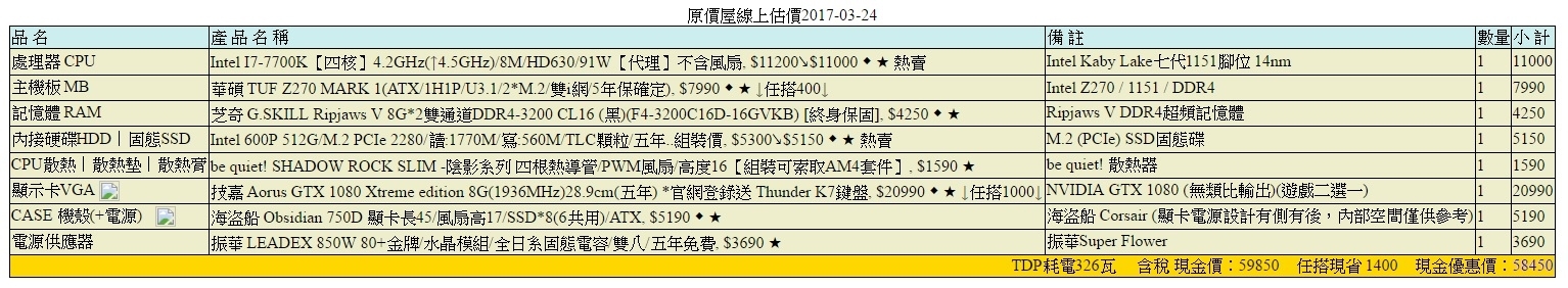 60K菜單尋求健檢