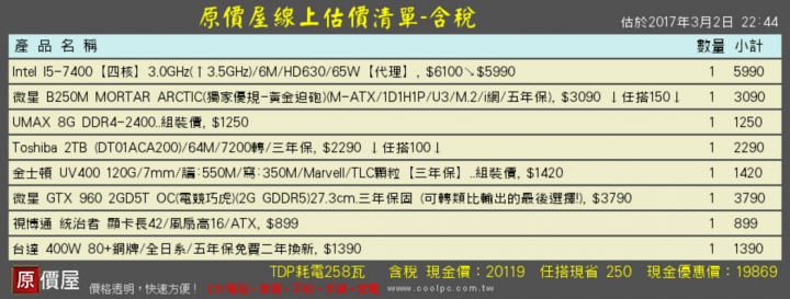 求健檢 20K組這樣可以嗎