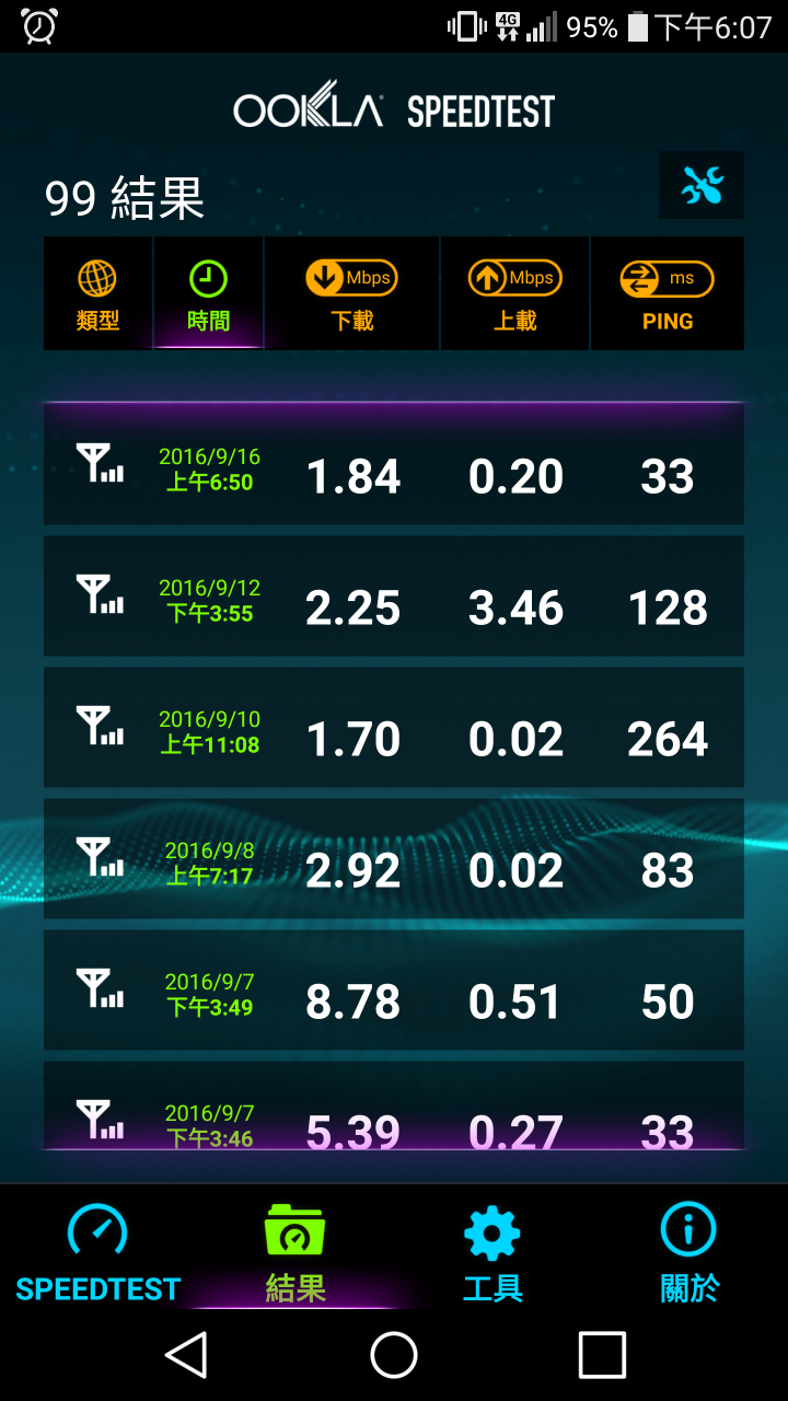 台灣大哥大4g+室外快而已但其他很多地方室內都網路癱瘓為啥會這樣