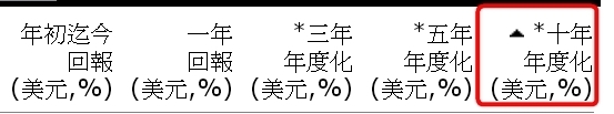 (分享)債基實戰策略