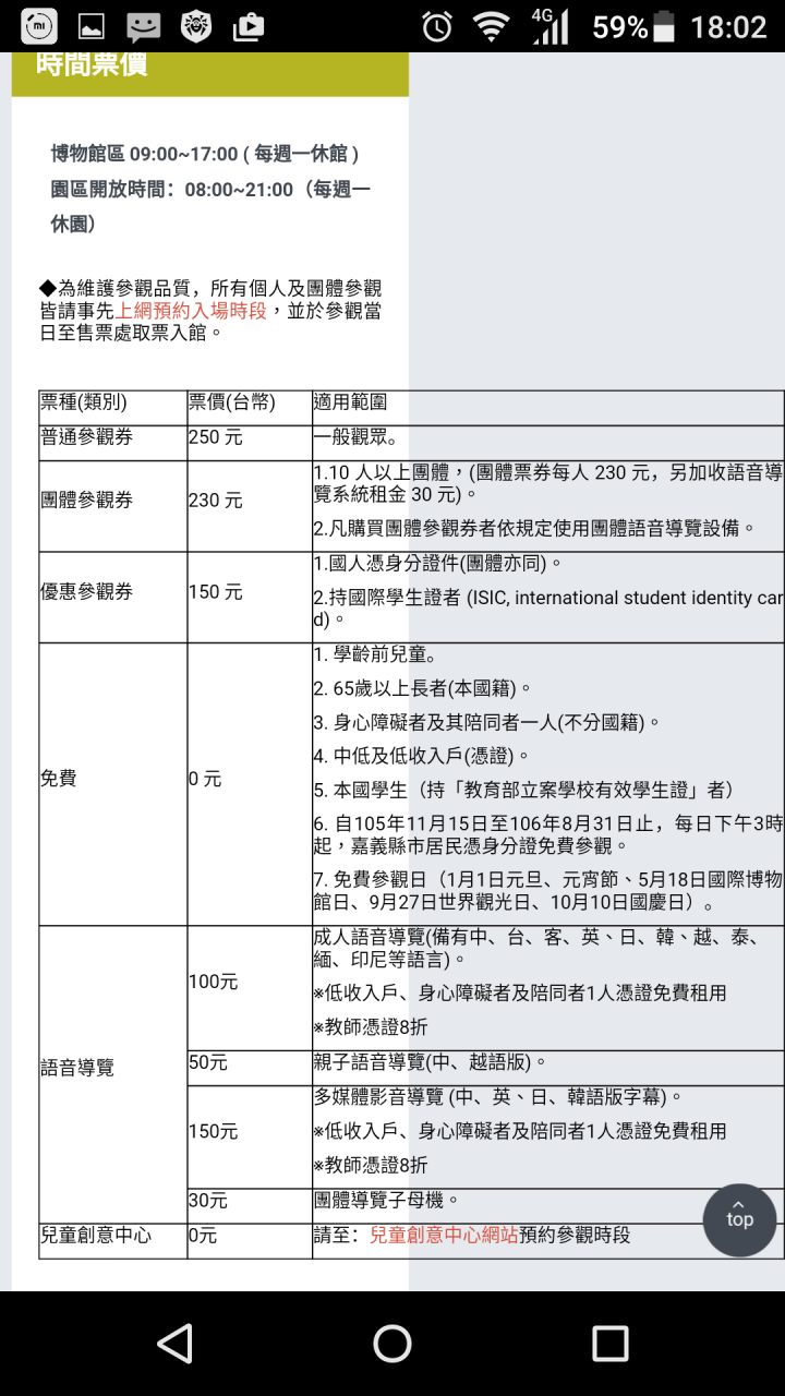 故宮南院票價問題？