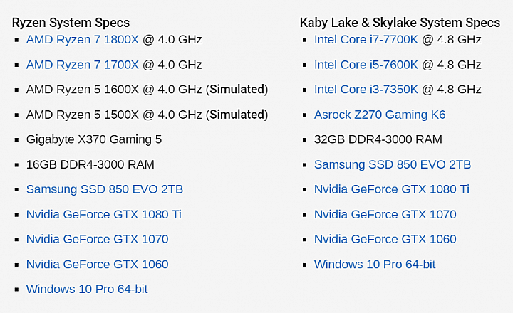 [情報] 模擬 Ryzen 5 1600X & 1500X 的遊戲表現