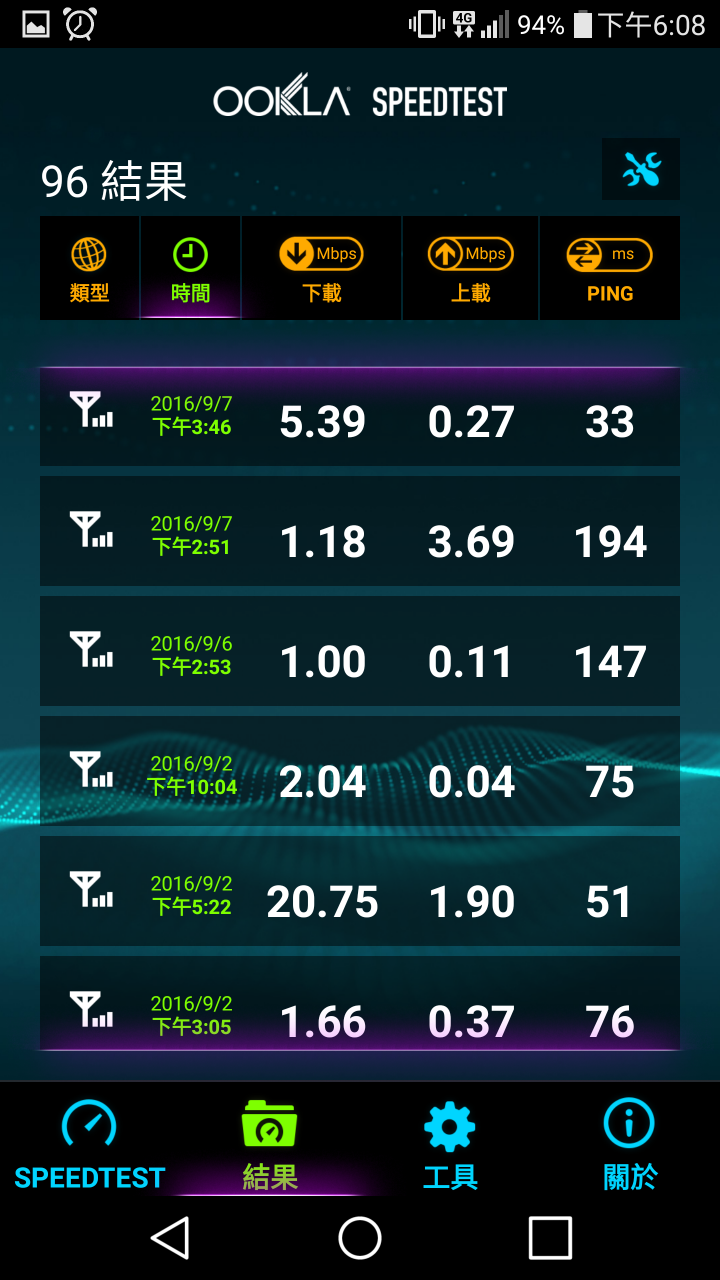 台灣大哥大4g+室外快而已但其他很多地方室內都網路癱瘓為啥會這樣