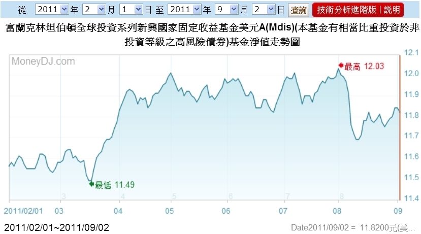 (分享)債基實戰策略