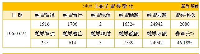 玉晶光 3406
