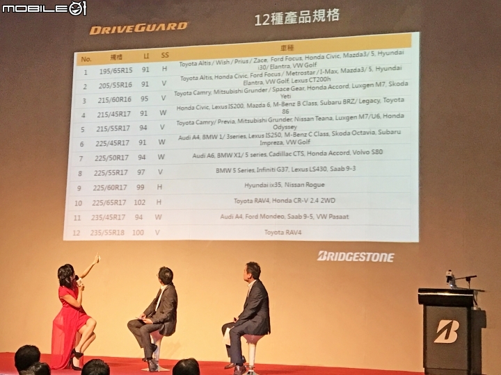 【採訪】Bridgestone ALENZA頂級SUV旗艦輪胎 & DRIVEGUARD失壓續跑胎登場