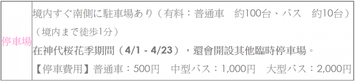 [日本富士山環山之旅]-山梨-我在南阿爾卑斯連峰下遇見2000年樹齡山高神代櫻